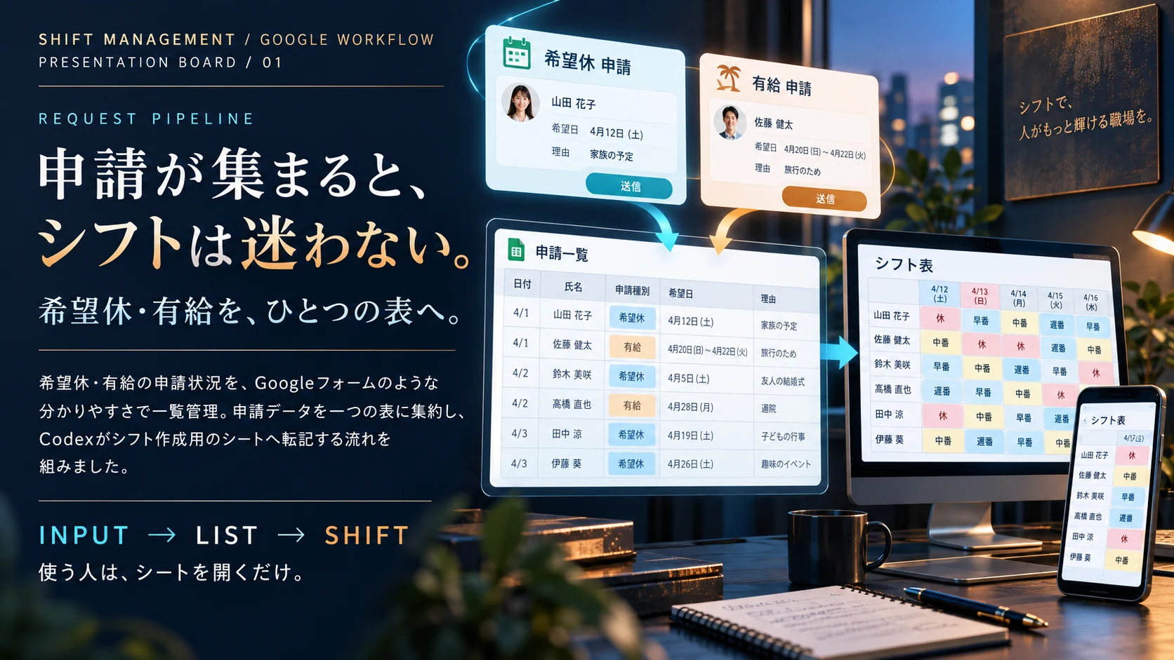 希望休・有給の申請状況をスプレッドシートへ集約し、Codexでシフト作成用のシートへつなぐ仕組み。