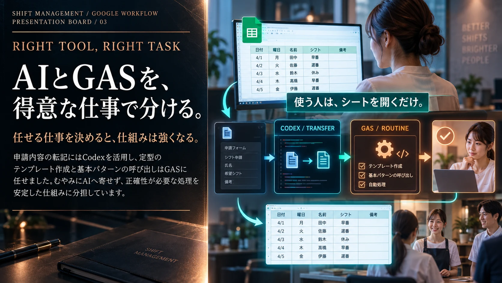 申請の転記はCodex、定型処理はGASに分担させ、正確性と柔軟性を両立するツール設計。