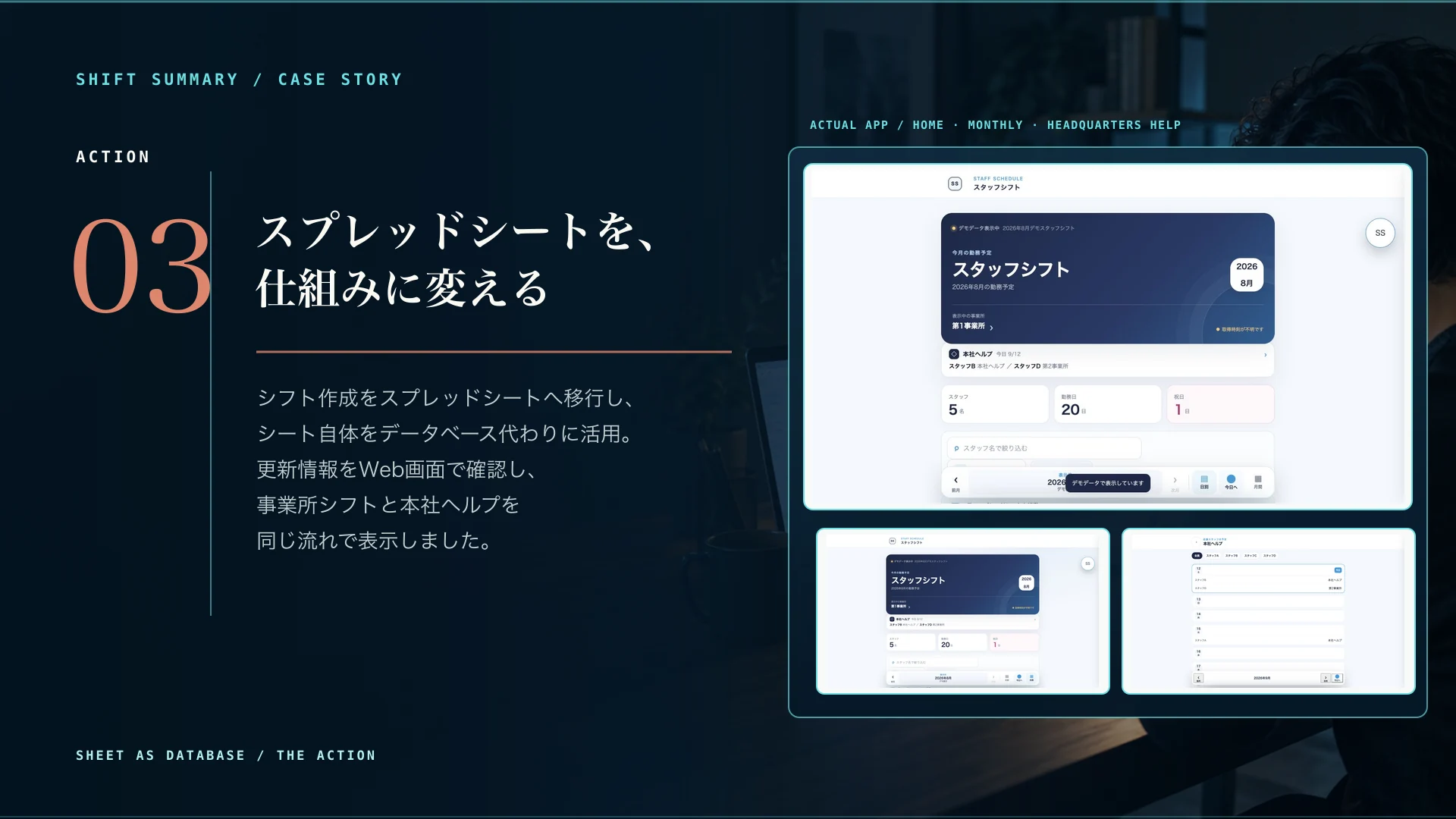 Action。スプレッドシートをデータベース代わりに活用し、事業所シフトと本社ヘルプを同じ流れで表示する仕組みを、実際の画面とともに示す画像。