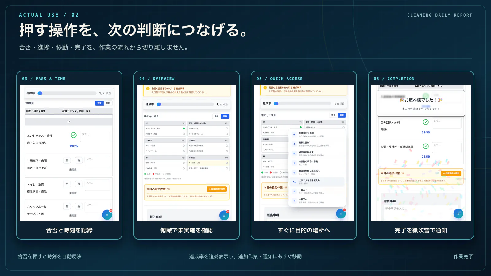 清掃日報アプリの実画面を使い、合否と時刻の記録、俯瞰モード、クイックメニュー、作業完了までを説明したコンポジット画像。