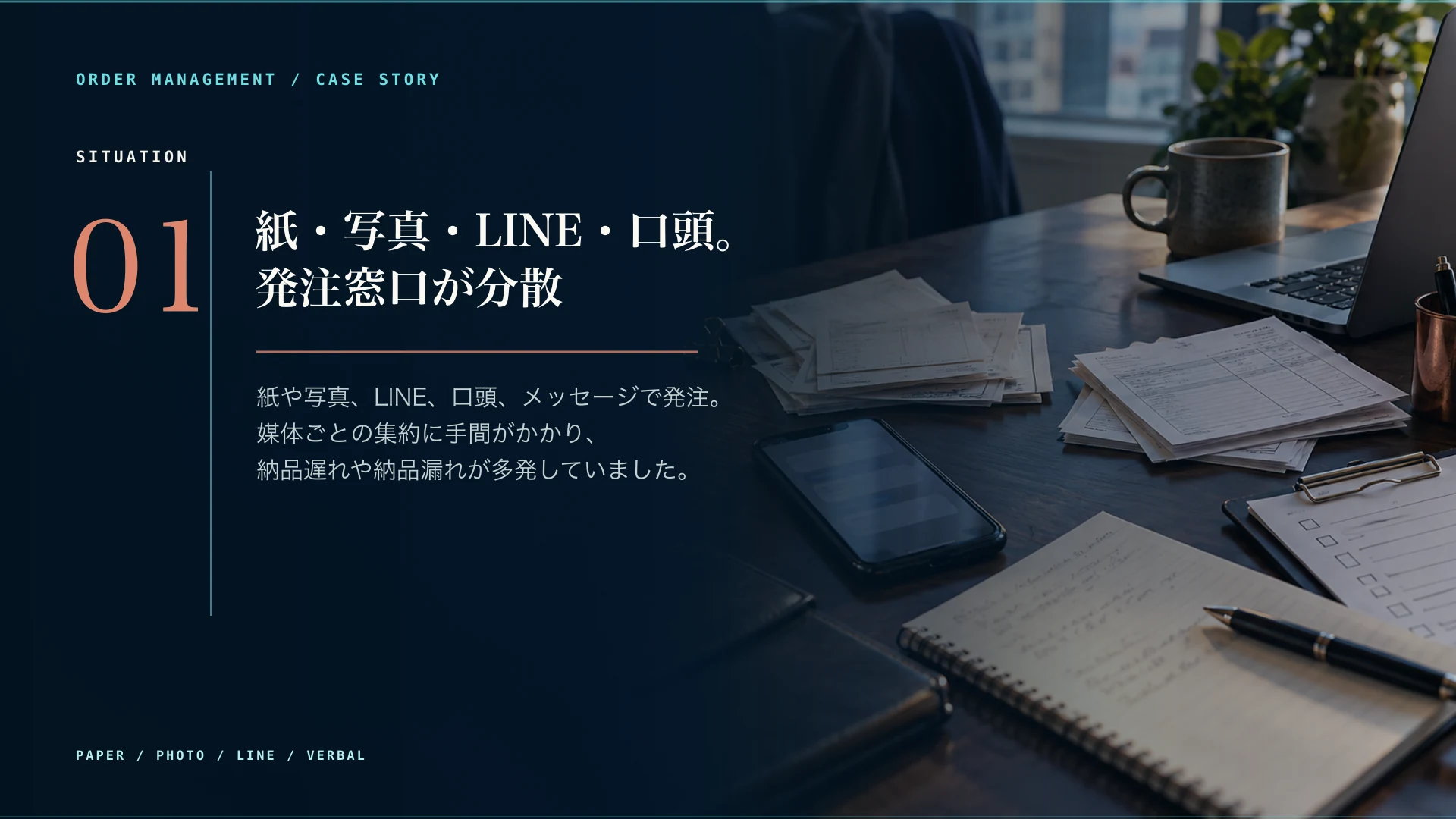 Situation。紙や写真、LINE、口頭、メッセージに発注が分散し、媒体ごとの集約に手間がかかって納品遅れや納品漏れが多発していた状況。