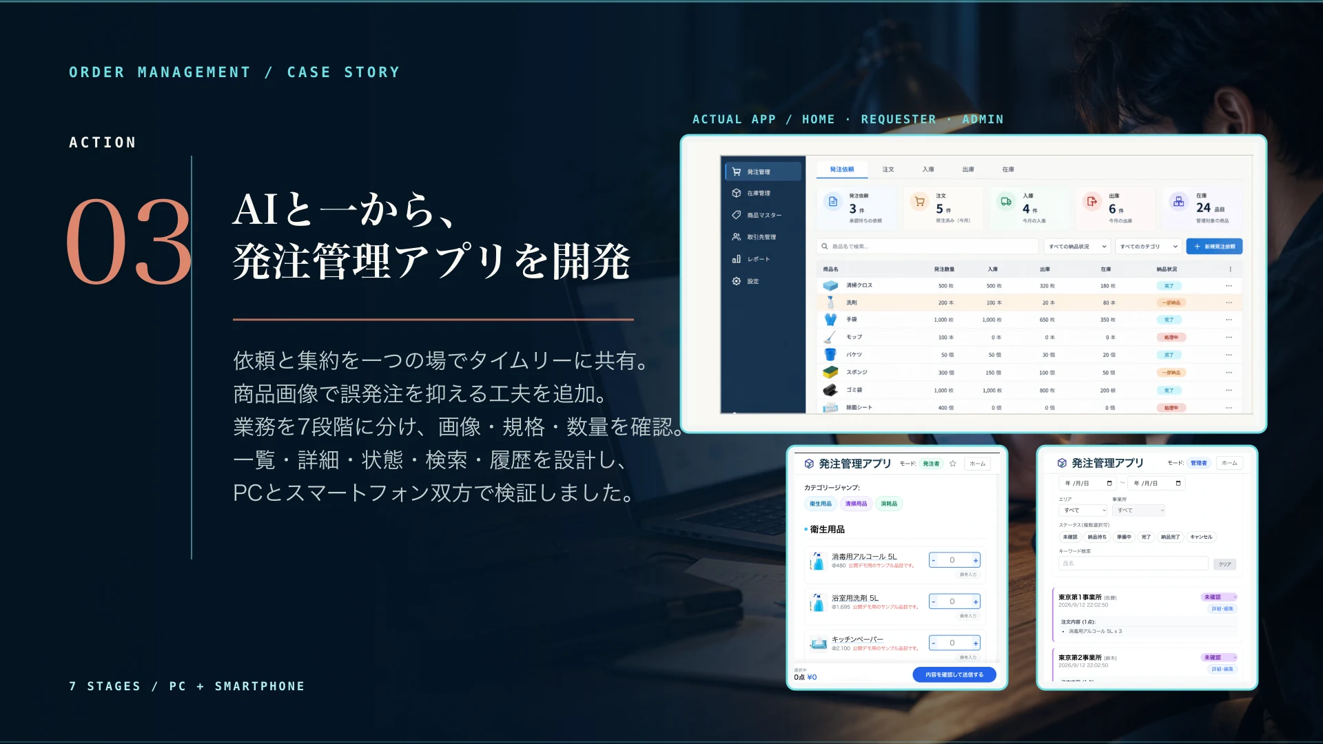 Action。AIを活用して一から発注管理アプリを開発。商品画像で誤発注を抑える工夫を加え、業務を7段階に分解。画像・規格・数量の確認、一覧・詳細・状態・検索・履歴を設計し、PCとスマートフォン双方で検証。ホーム・発注者・管理者の実際の画面キャプチャを掲載。